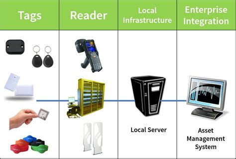 rfid tracking system singapore|rfid manufacturers Singapore.